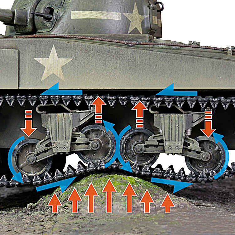 No135 1/32 SHERMAN TANK WWⅡ U.S. TANK 1:32-Scale U.S. Sherman M4A3 +75+ Diecast Tank With An Included